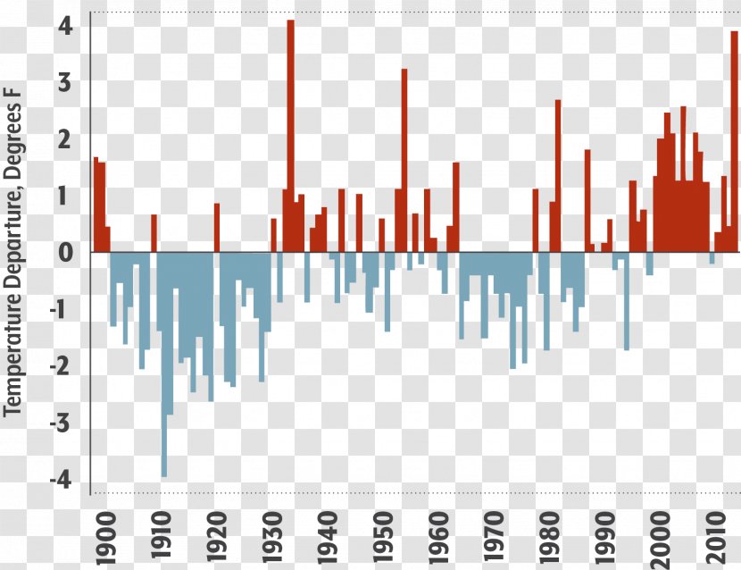 Colorado Chart Climate Change Global Warming - Bottom Slowly Rising Bubbles Transparent PNG