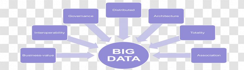 Organization Data Architecture Big Marketing Business - Logo - Bigdata Transparent PNG