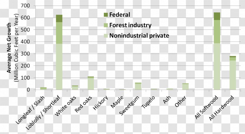 Graph Of A Function Tree Forestry United States - Cartoon Transparent PNG