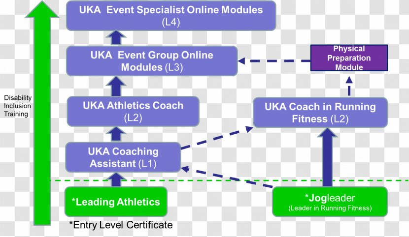 Athlete Sport Track & Field Coach UK Athletics - Area - And Transparent PNG