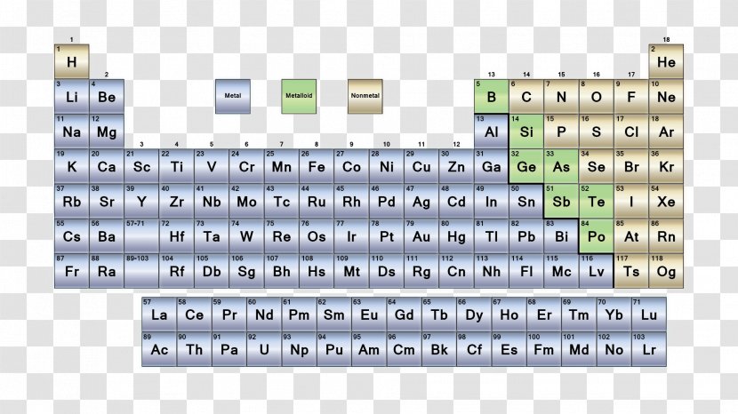 Metalloid Nonmetal Periodic Table Group - Copper - Metal Transparent PNG