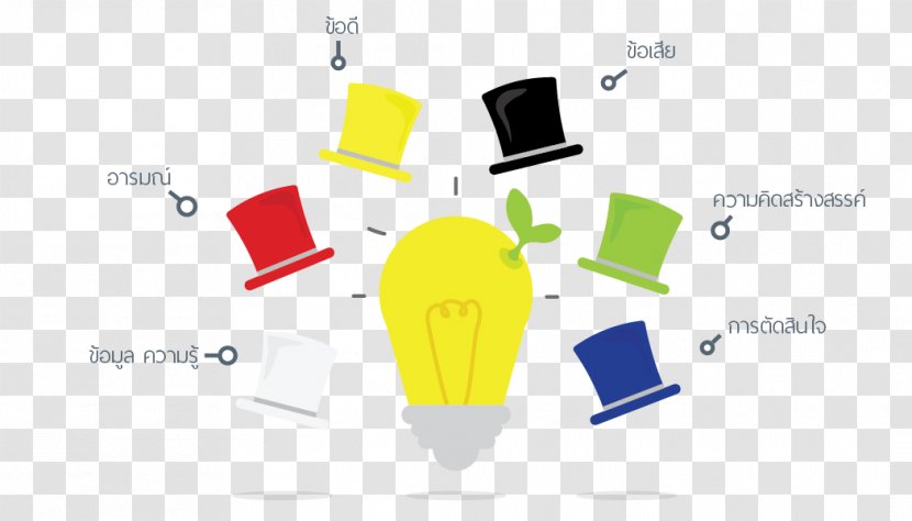 Logo Brand Human Behavior Technology - Communication - Six Thinking Hats Transparent PNG