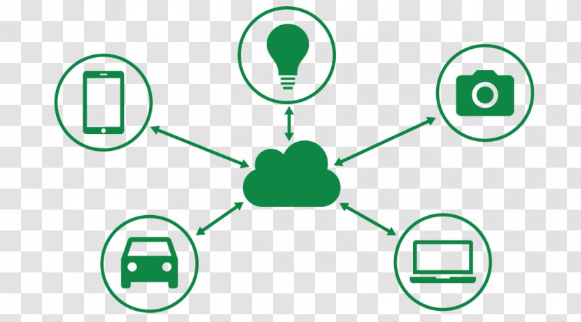 Internet Of Things Cloud Computing CenturyLink Technology - Green Transparent PNG