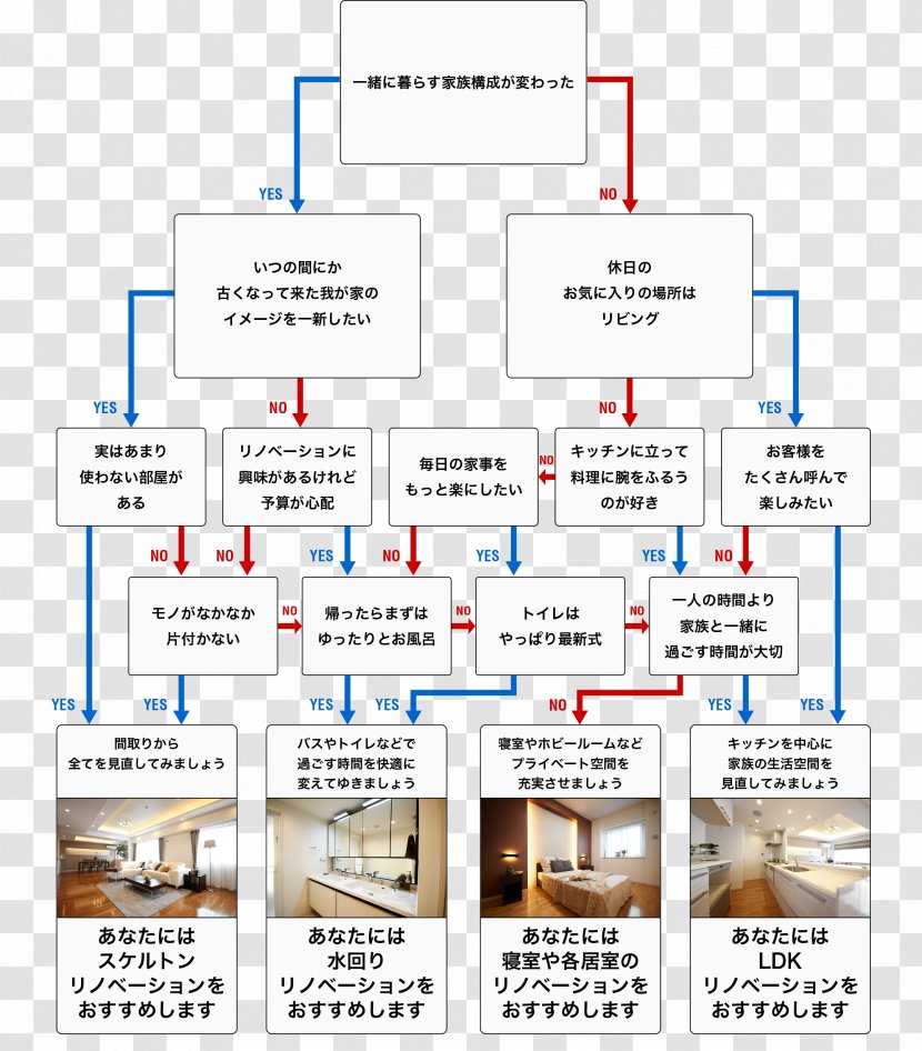 Organization Diagram Line - Area Transparent PNG