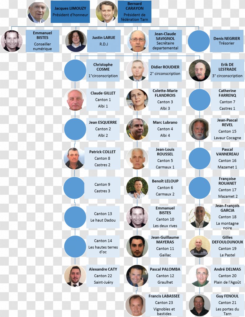 Chambre D'Agriculture D Agriculture Hautes-Alpes Organizational Chart - Dagriculture - Acl Cartoon Transparent PNG