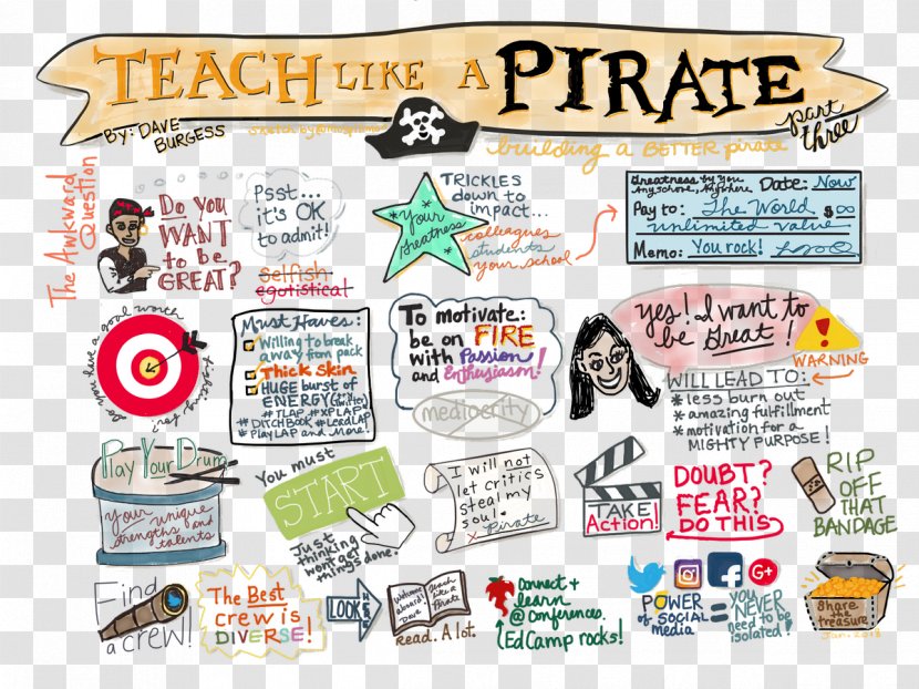Teach Like A Pirate: Increase Student Engagement, Boost Your Creativity, And Transform Life As An Educator Sketchnotes Education .com Clip Art - Innovation Transparent PNG