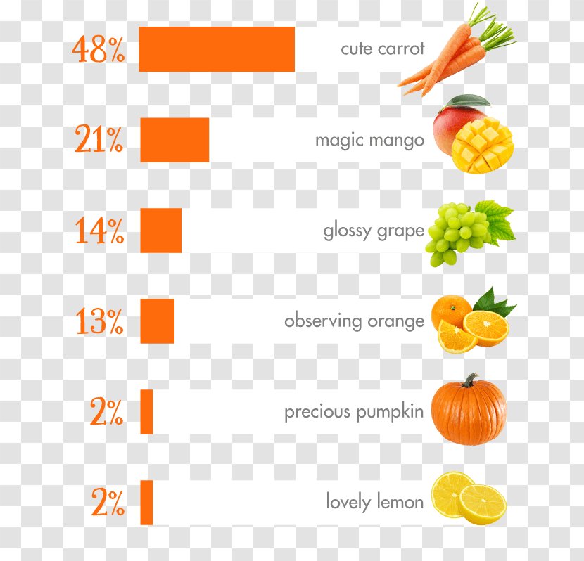 Vegetarian Cuisine Vegetable Vegetarianism Veganism Font - La Quinta Inns Suites - Coconut Grove Transparent PNG