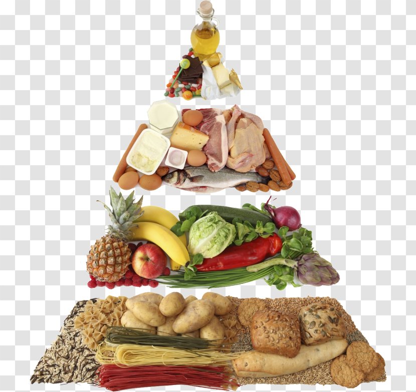 Food Pyramid Nutrient Health Nutrition - Carbohydrate Transparent PNG