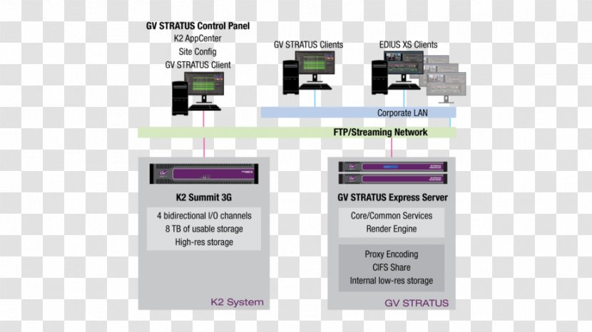 Newsroom Screenshot Computer Software Diagram - System Transparent PNG