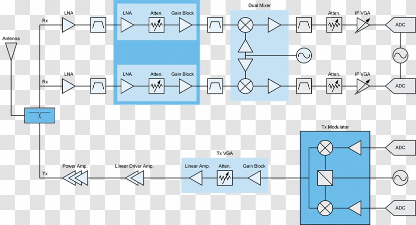 Base Station Block Diagram Transceiver Gain - Organization - The Transparent PNG