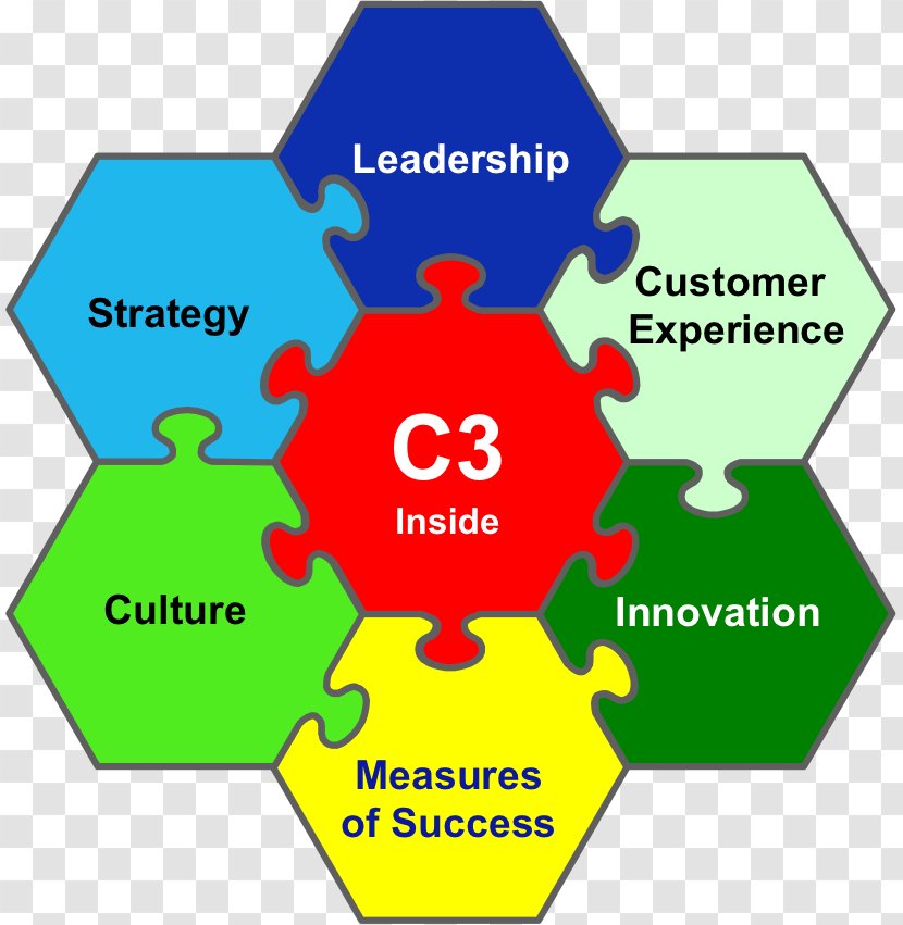 Leadership Organization Change Management Strategic Planning - Culture Transparent PNG
