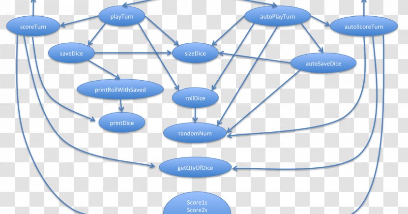 Yahtzee Game Flowchart Architectural Engineering Dice - Data Structure - Communication Transparent PNG