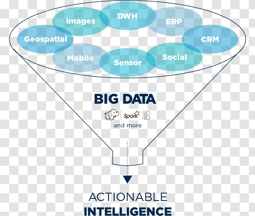 Data Science Business Analytics Analysis Big - Text Transparent PNG