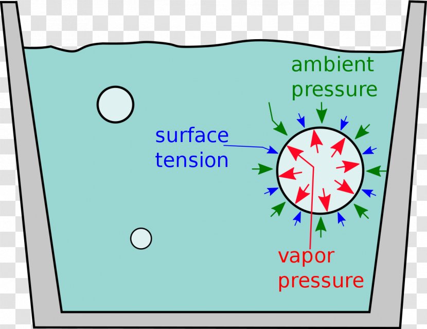 Superheating Bubble Surface Tension Liquid Boiling - Green - Water Vapor Transparent PNG