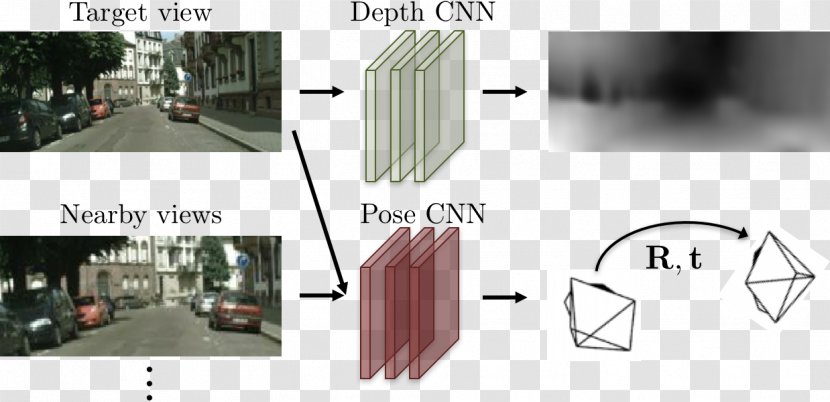 2017 Conference On Computer Vision And Pattern Recognition Deep Learning Unsupervised Simultaneous Localization Mapping - Zhou Huang Transparent PNG