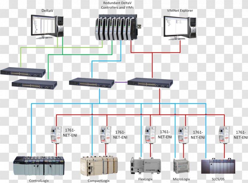 Remote Terminal Unit Modbus Distributed Control System Automation IEC 61850 - Electronics Transparent PNG