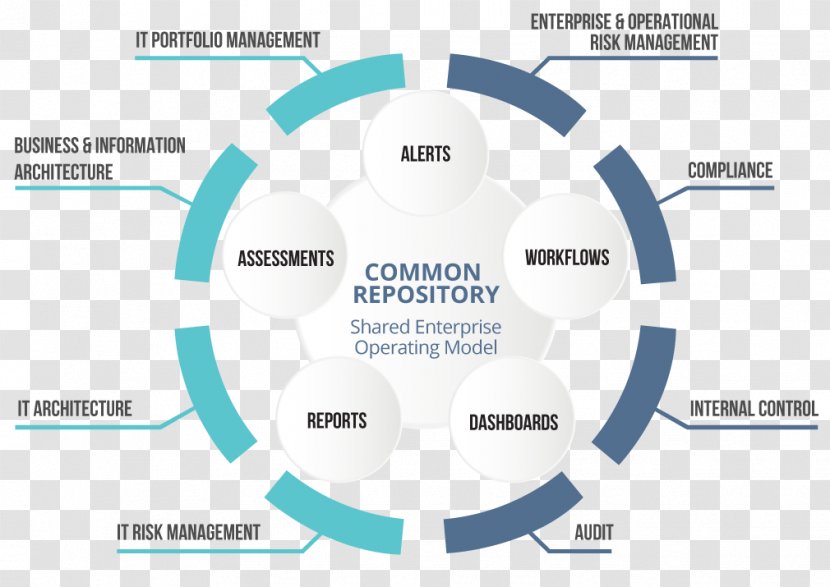 ISO/IEC 27001 International Organization For Standardization Information Security System Management - Material - Enterprise Risk Transparent PNG