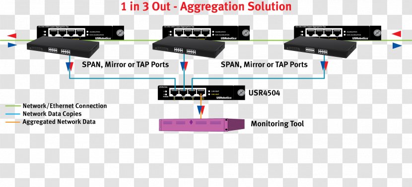 Data Aggregation Port Aggregator - Electronic Device - Usrobotics Transparent PNG