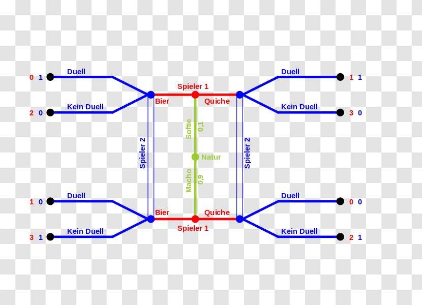 Line Point Angle Diagram - Plot Transparent PNG