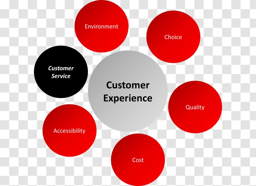 Customer Experience Service Brand - Helpline Transparent PNG