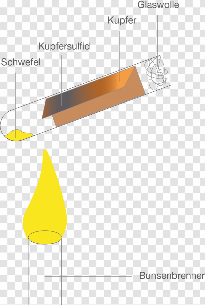 Chemistry Chemical Reaction Conservation Of Mass Copper Sulfide Experiment - Diagram - Chemie Transparent PNG