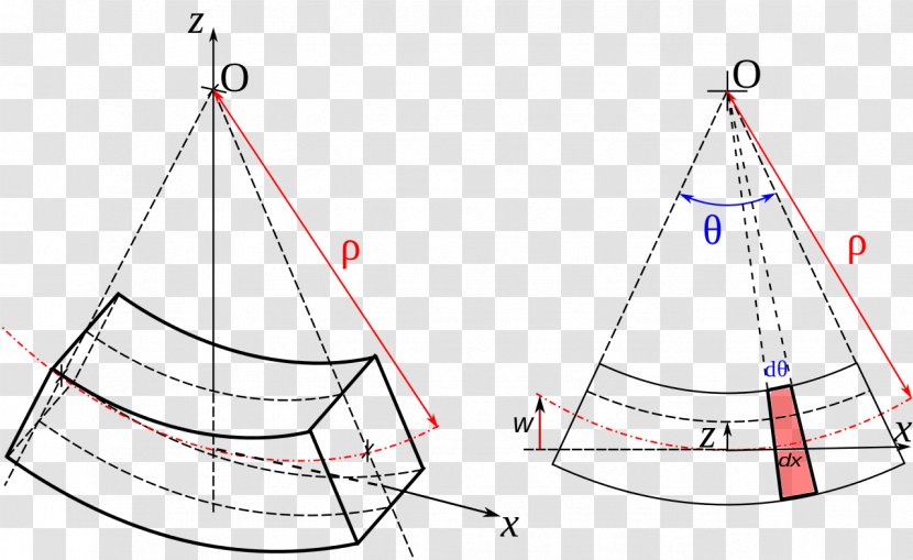 Elasticity Bending Beam Strength Of Materials Deflection Transparent PNG