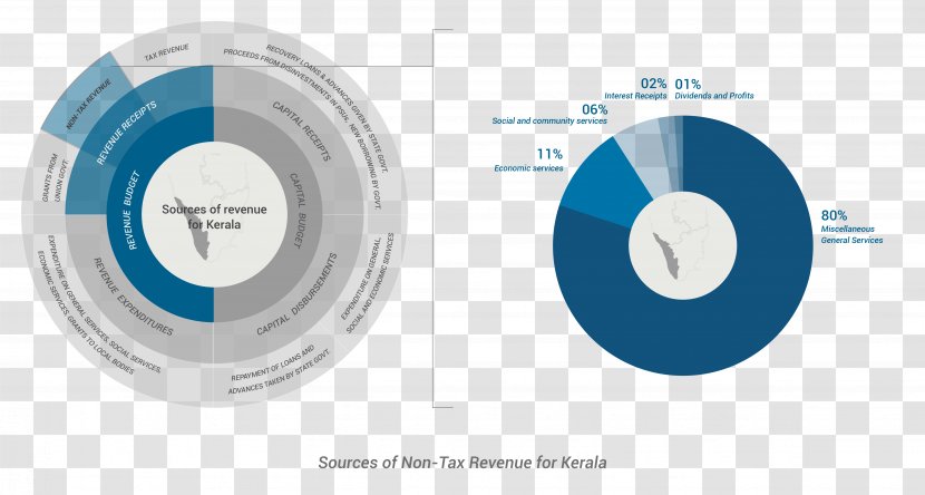 Tax Revenue Finance Income - Duty - Account Transparent PNG