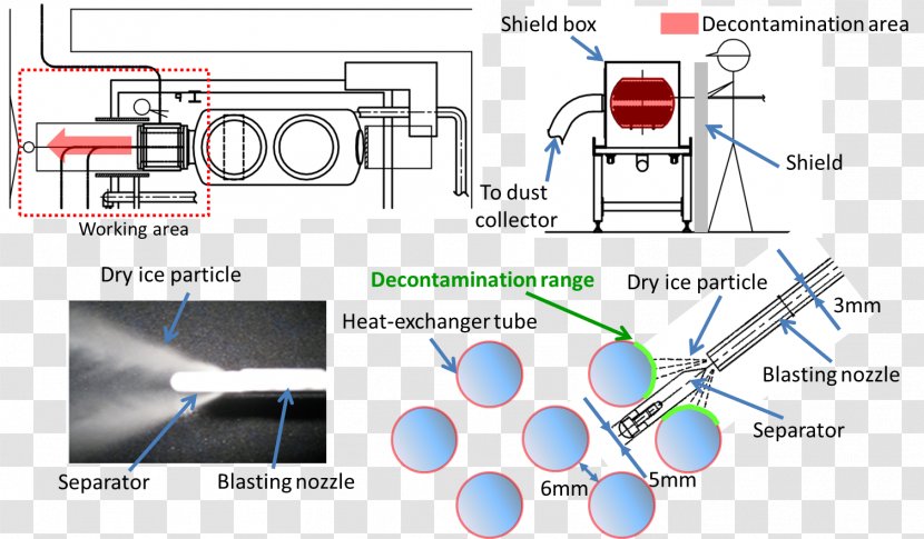 Radiation Exposure Decontamination Dry-ice Blasting Engineering - Dry Fig Transparent PNG