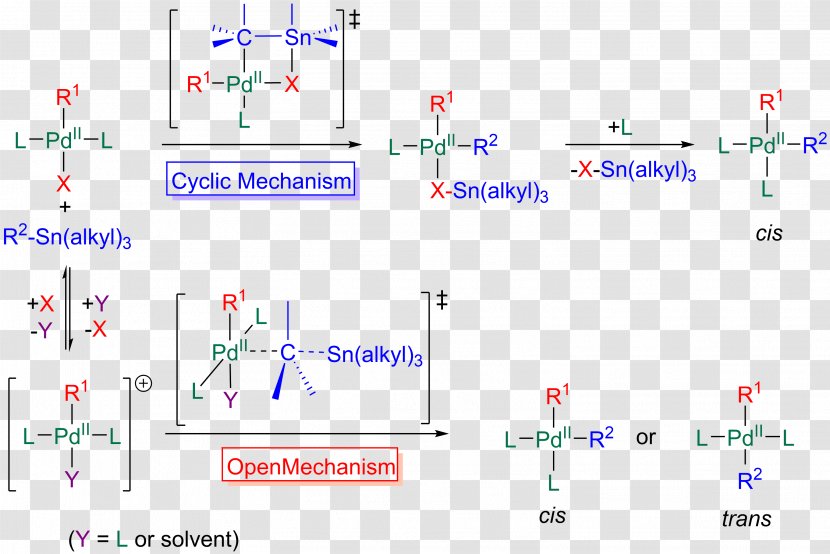 Stille Reaction Transmetalation Triflate Ligand Chemical - Coupling Transparent PNG