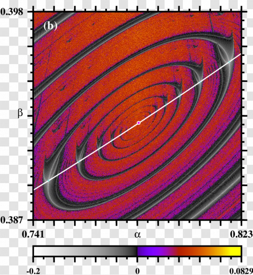 Discontinuous Spiral Hénon Map Dynamical System Pattern - Gravitational Constant Transparent PNG