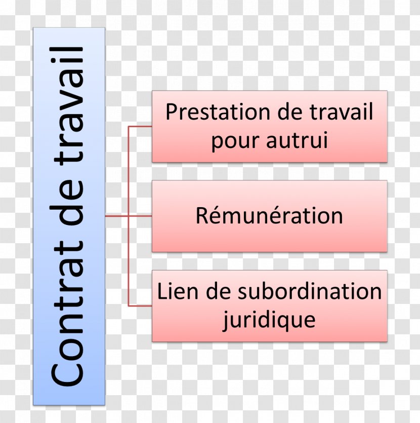 Employment Contract Lien De Subordination En Droit Du Travail Français Labor Labour Law - Laborer Transparent PNG