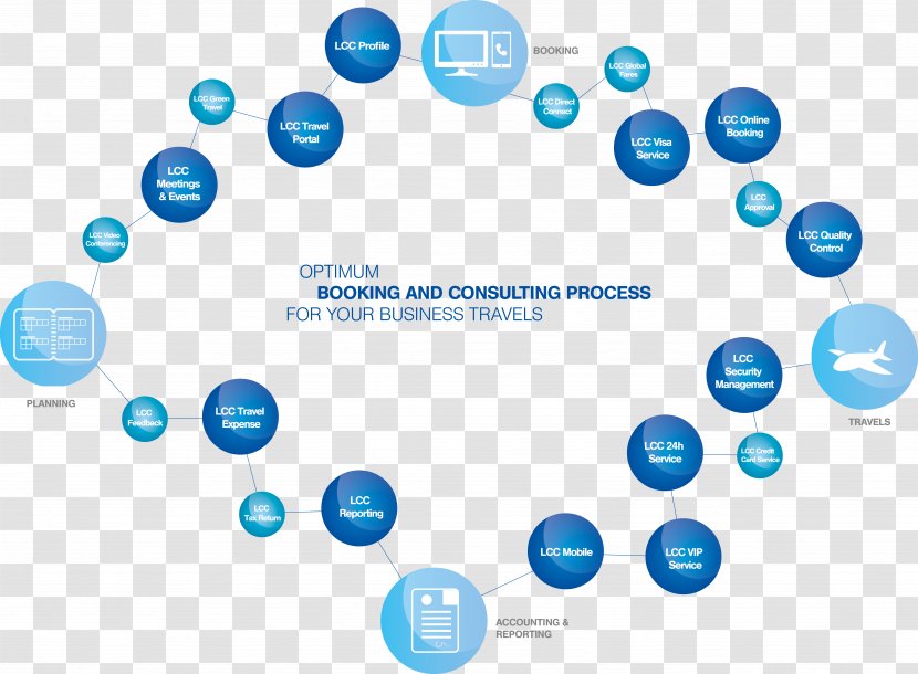 Business Tourism Corporate Travel Management Lufthansa City Center - Organization Transparent PNG