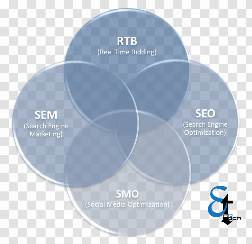 Search Engine Marketing Optimization Pay-per-click Social Media Digital - Realtime Bidding Transparent PNG