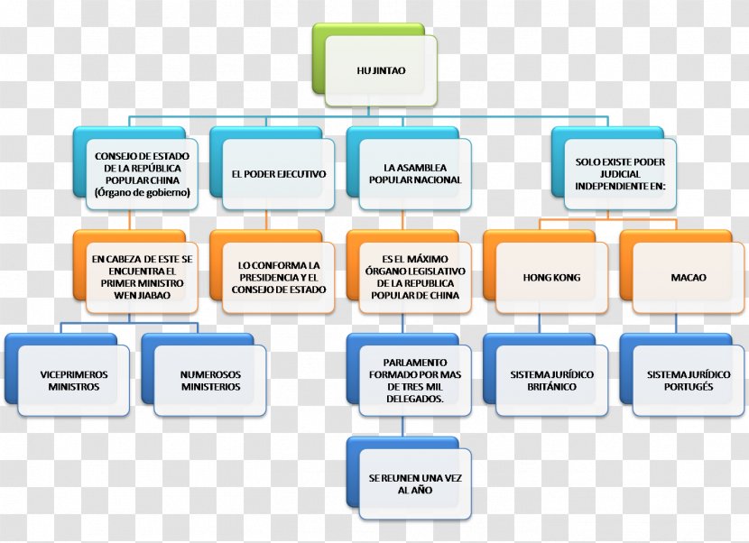 Brand Product Design Technology Diagram Transparent PNG