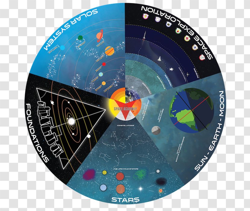 Teacher Education School Teaching Kit Outer Space - Material Transparent PNG