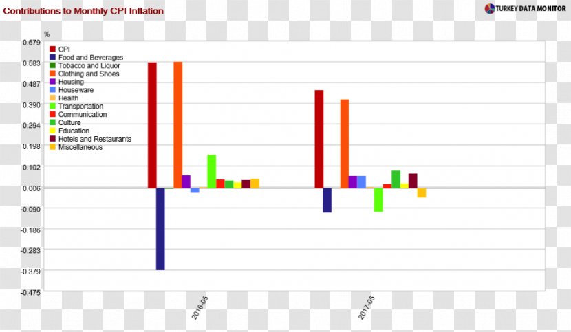 Paper Web Analytics Line Organization Angle Transparent PNG