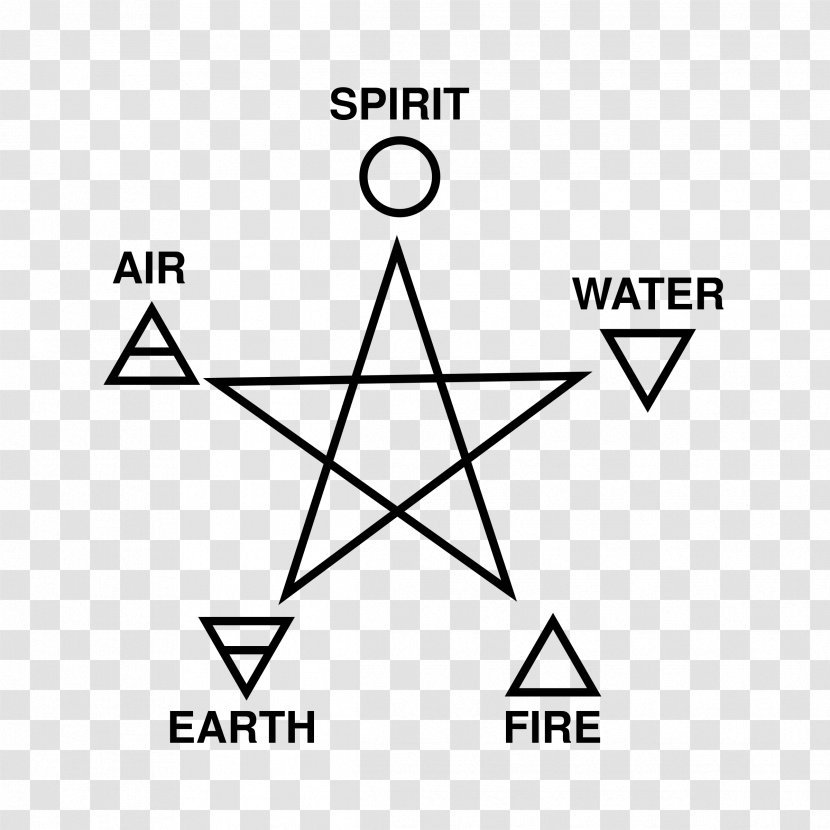 Earth Classical Element Fire Air Pentagram - White Transparent PNG