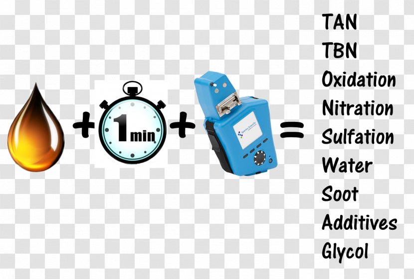 Oil Analysis Lubricant Mineral Grease - Diagram Transparent PNG