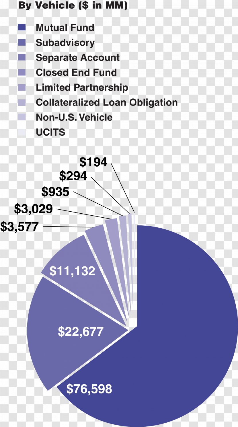 Investment Altegris DoubleLine Fixed Income Assetmark - Diagram - Commodity Transparent PNG