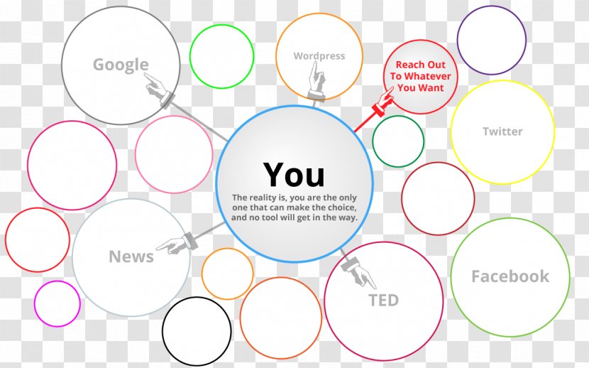 The Filter Bubble: What Internet Is Hiding From You Machine Learning Google - Technology Transparent PNG