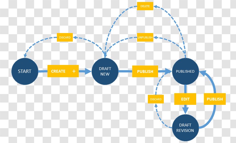 Diagram Dashboard Knowledge Base Information - Text - Navigation Bar Techno Transparent PNG