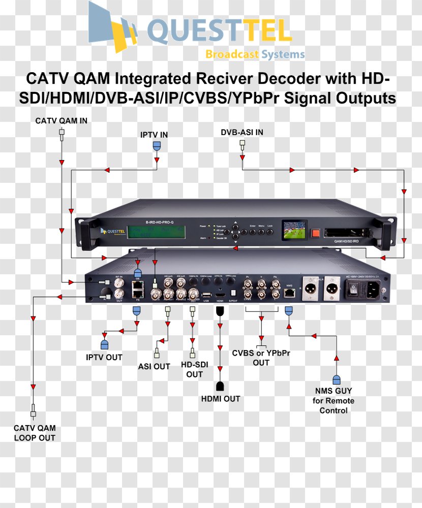 Integrated Receiver/decoder Asynchronous Serial Interface QAM Cable Television Electronics - Hdmi - Ird Transparent PNG