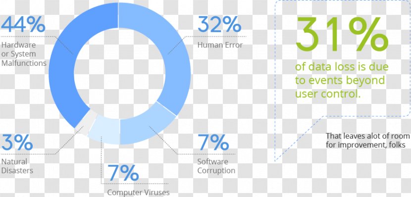 Logo Brand Organization - Data Loss Transparent PNG