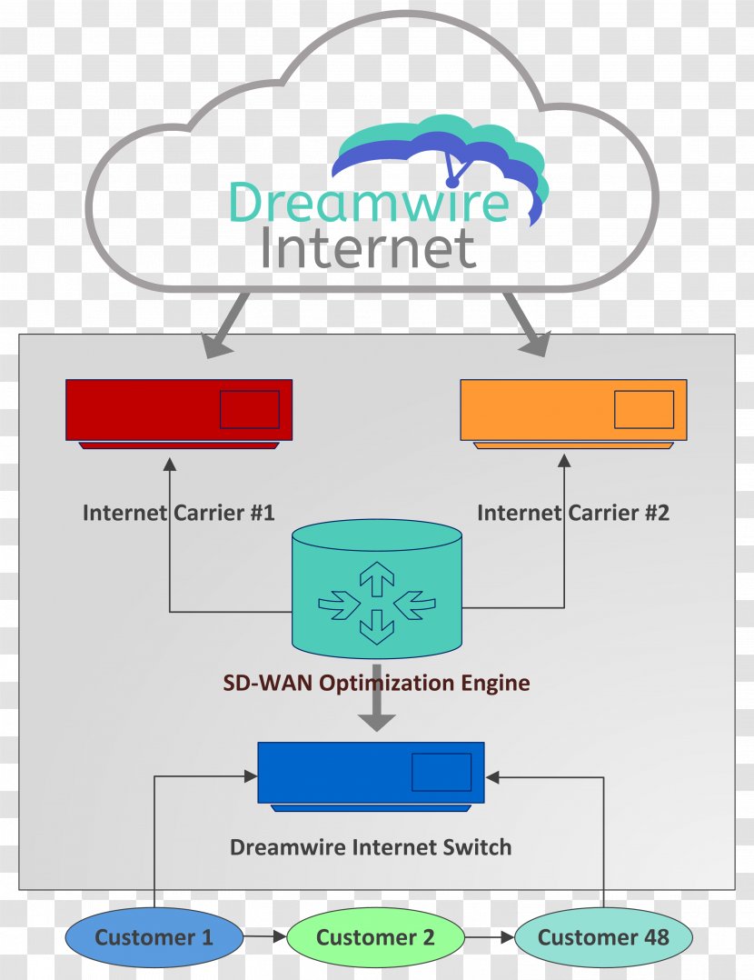 SD-WAN Wide Area Network Internet Cloud Computing Carrier - Multiprotocol Label Switching Transparent PNG