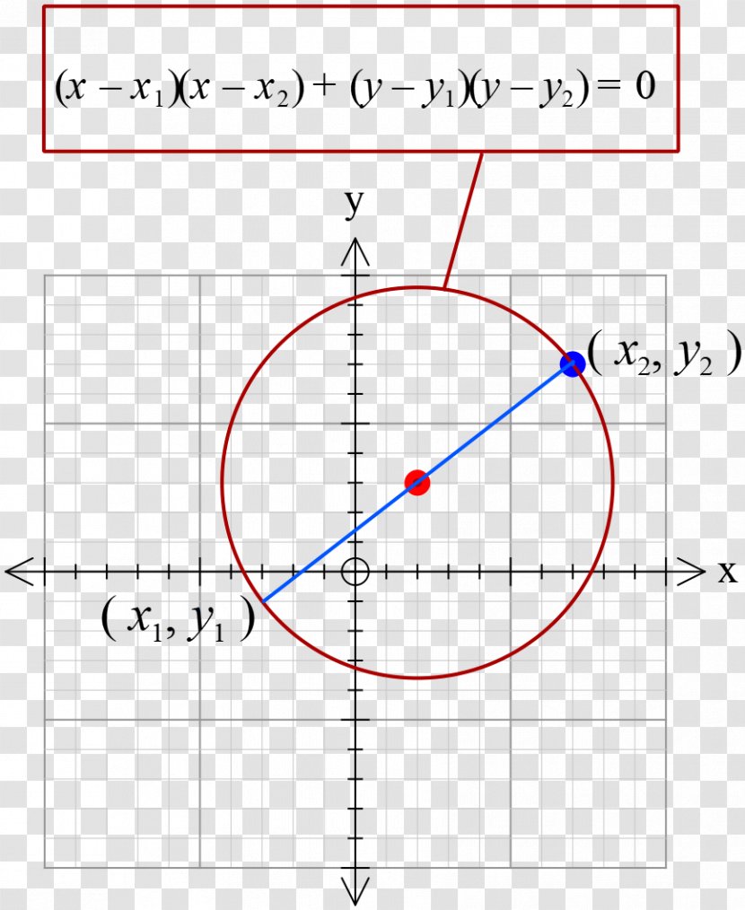 Point Circle Mathematics Angle Area - Diagram Transparent PNG
