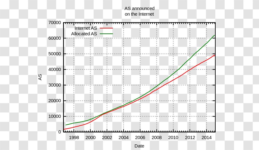 Autonomous System Internet Computer Network Router IP Address - Plot - Border Gateway Protocol Transparent PNG