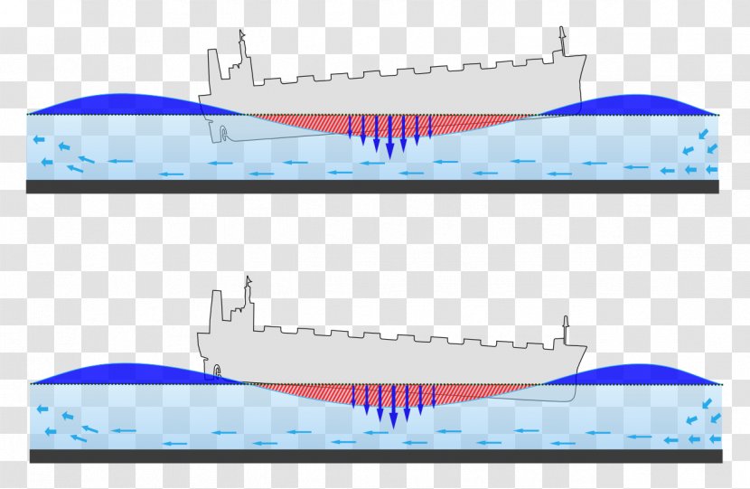 Squat Effect Water Transportation Cruise Ship Seamanship Transparent PNG