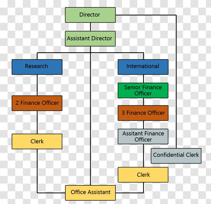 Organizational Structure Chart Management - Area - Chevron Transparent PNG