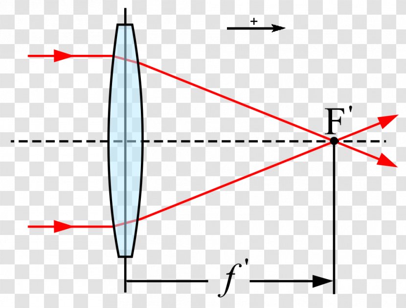 Light Focal Length Focus Lens F-number - Point - A Transparent PNG