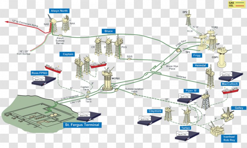 Forties Oil Field Pipeline System Transportation SCADA - Telemetry - Technology Transparent PNG